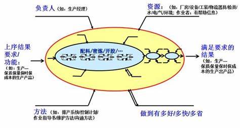 CP控制計(jì)劃與FMEA實(shí)戰(zhàn)訓(xùn)練