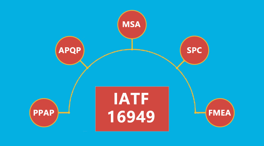 一張圖搞懂IATF16949中的五大核心工具間的關(guān)系