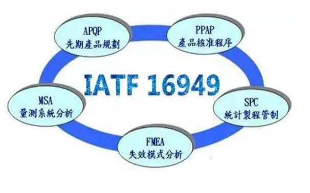 IATF16949是什么來著？