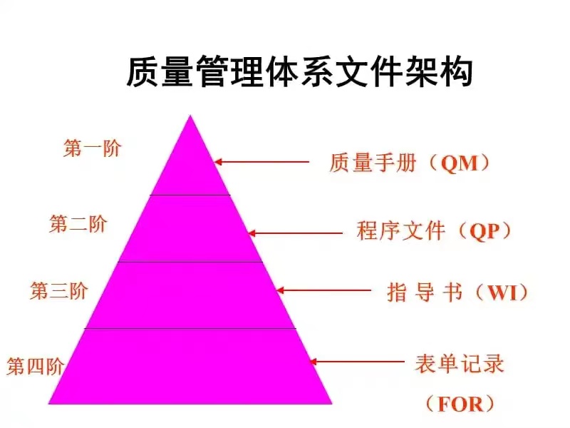 ISO質量管理體系知識匯總，工廠管理必備-1