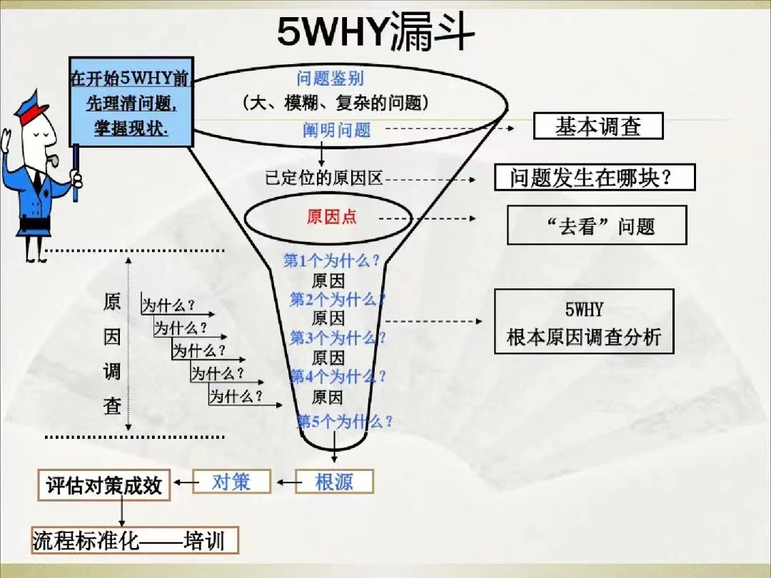 5Why思考法: “邏輯思維鏈”，打造你的最強(qiáng)思維能