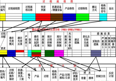 IATF 16949中的控制計劃 CP（Control Plan）是怎么回事？